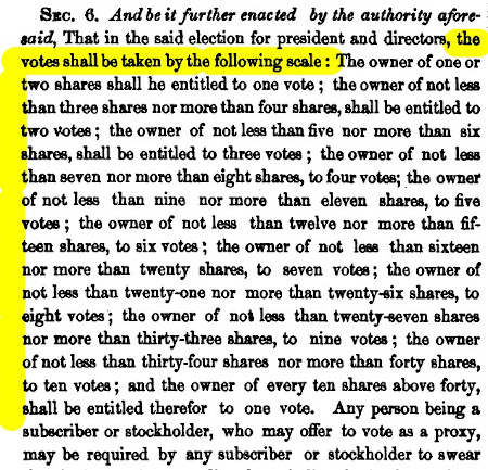 South Carolina Railroad's voting scale (1828)